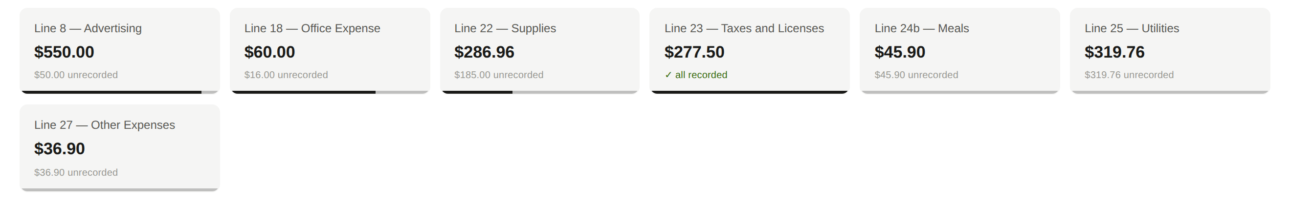 Summary cards strip — per-category totals with progress bars